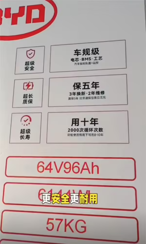 64v96ah